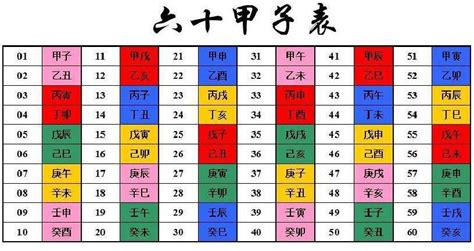 乙卯時|天干和地支｜香港天文台(HKO)｜曆